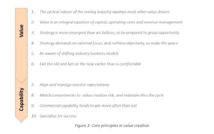 Core principles in value creation