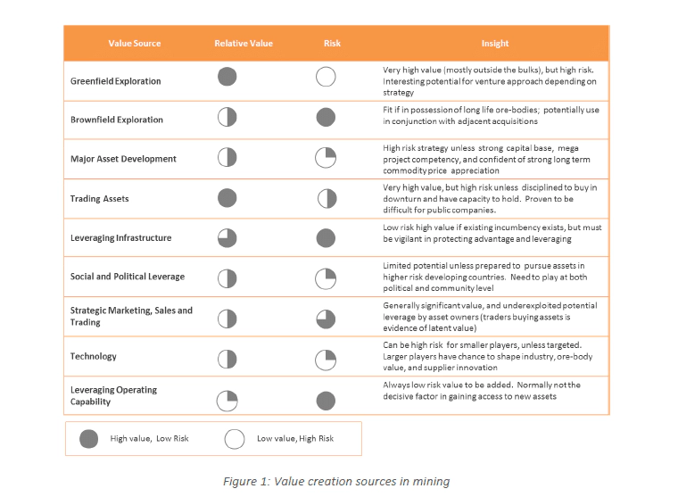 Value-creation-in-mining
