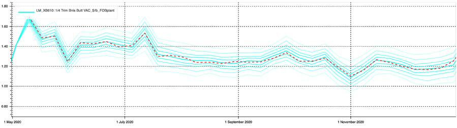 artcl_mcmarkets_m-farrand_201222-1