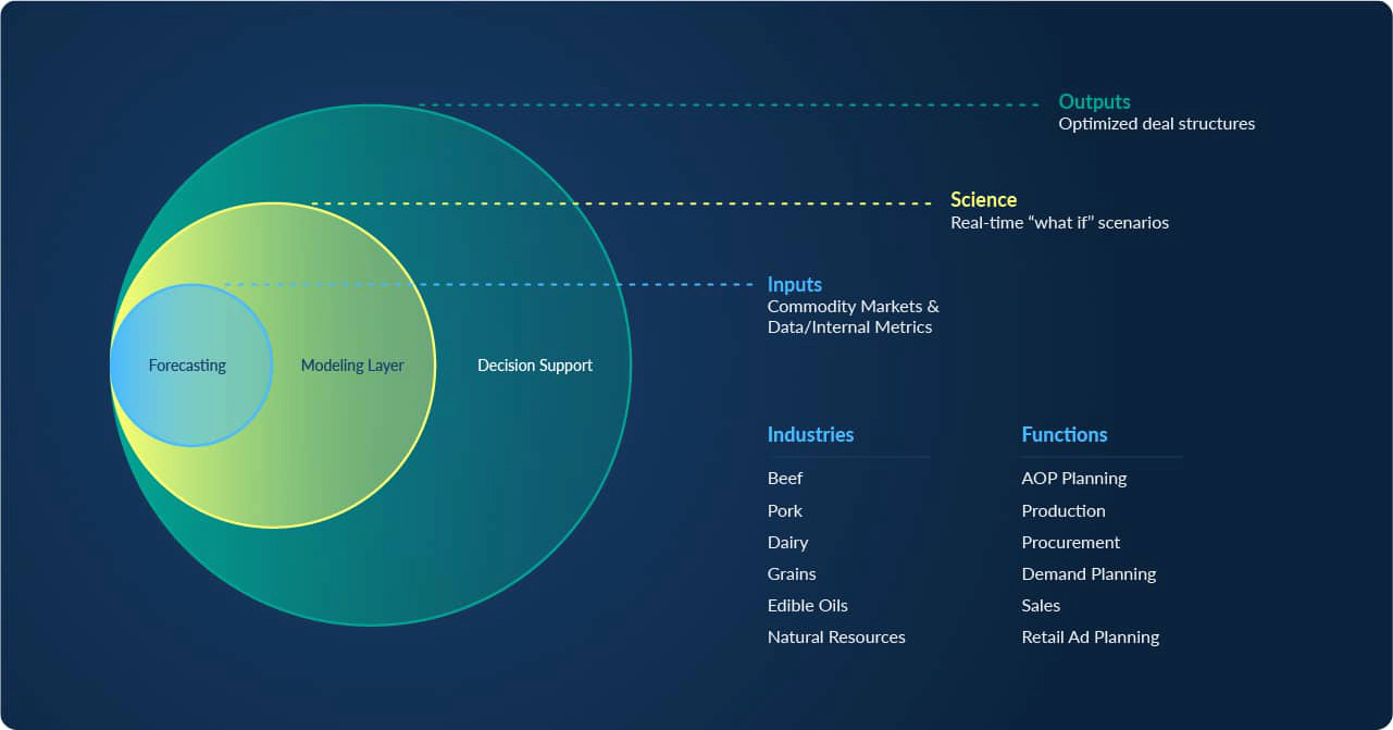 advertorial_211130___01_Circle-Graphic-2