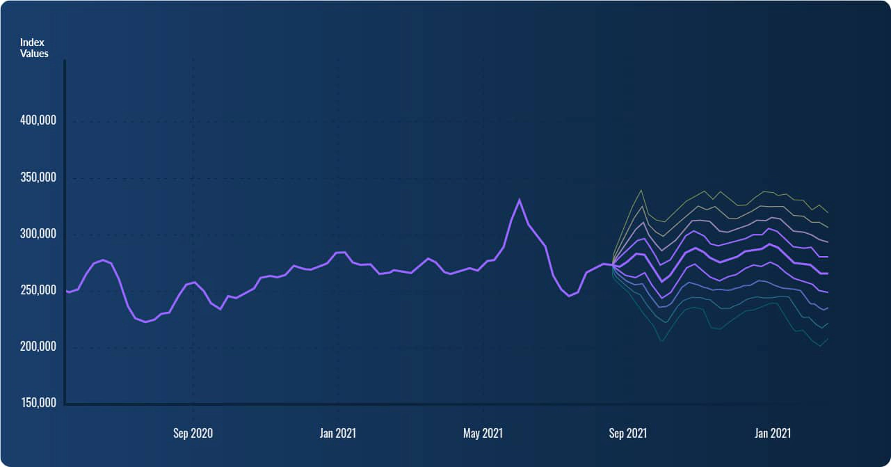 advertorial_211130___02_Range-Output