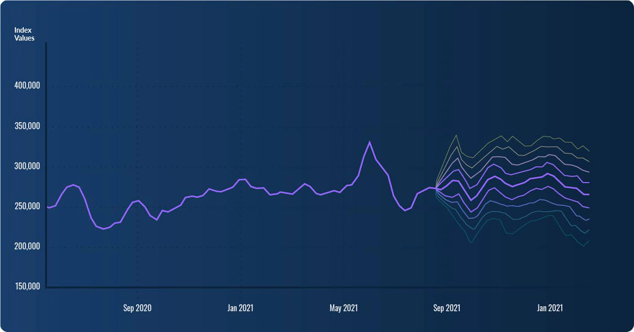advertorial_211130___02_Range-Output