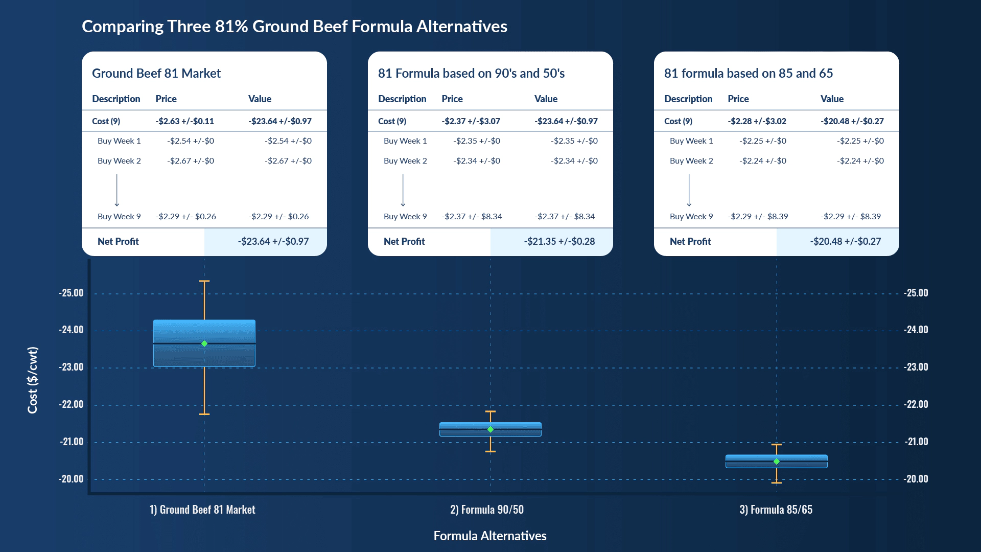 Ground-Beef-Ad-Planning_01