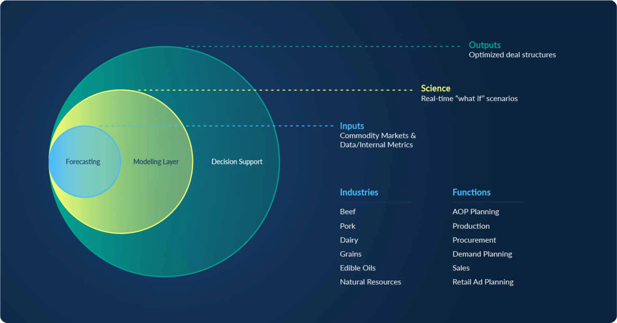 advertorial_211130___01_Circle-Graphic-scaled