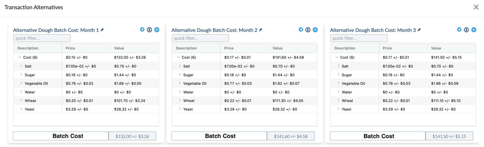 txn_dough_IBIE-scaled