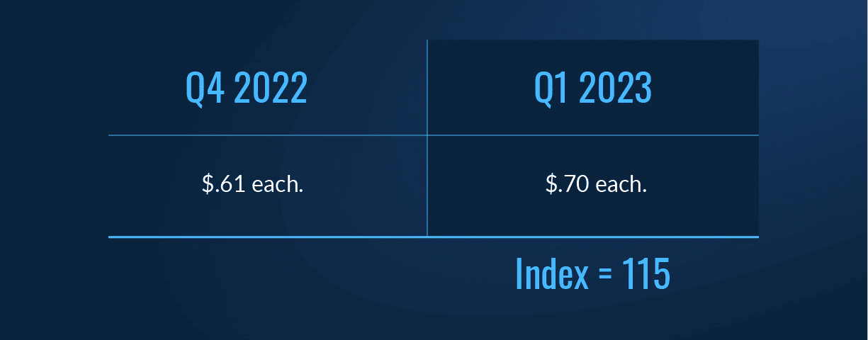 01_hb-index_index-q4-q1-chart-100