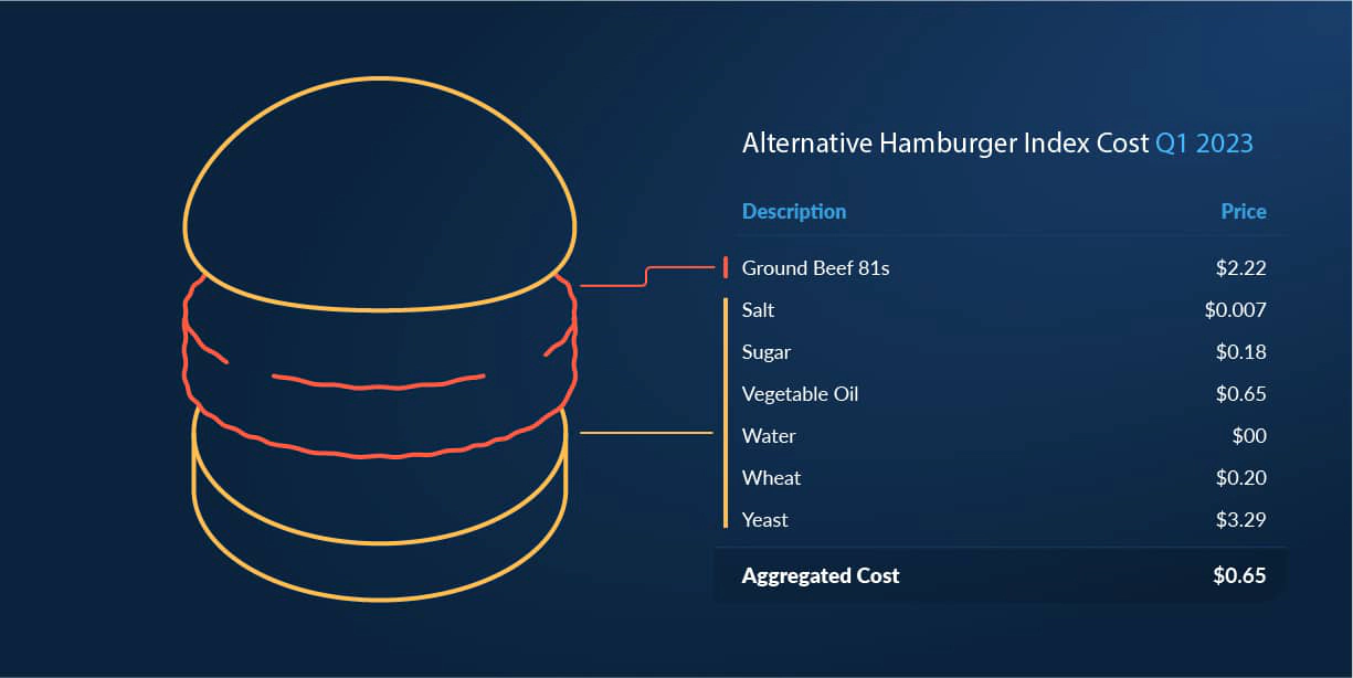02_hb-index_inputs-100-1