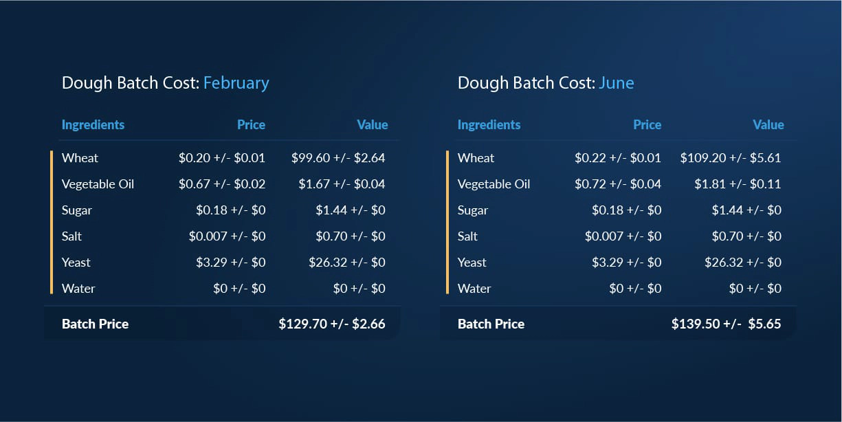 02_wb-index_inputs-100-1