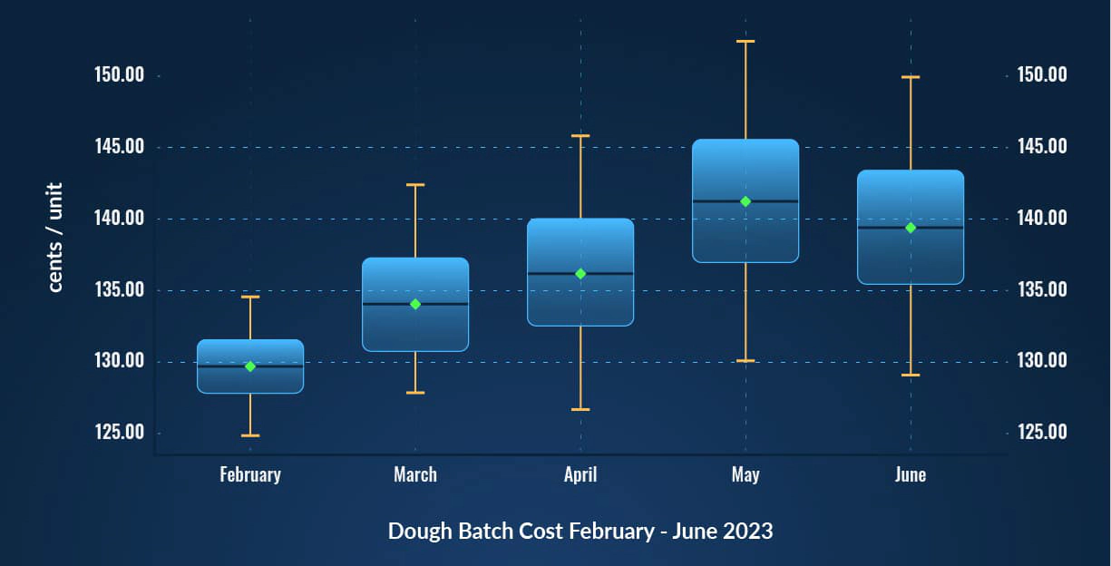 03_wb-index_box-whiskers-100