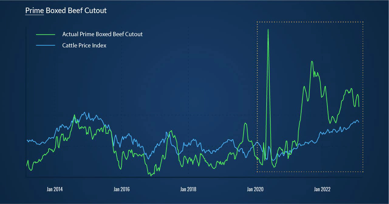 Fig-4_Prime_Cutout-100-1