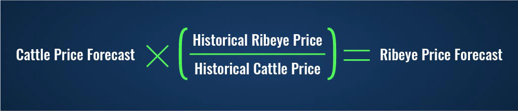 fig-2-_cutout-forecast-formula-100