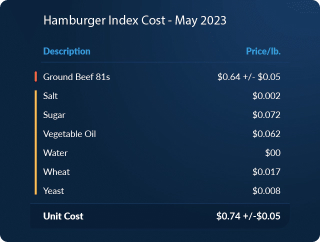 dn_hb_index_inputs_may2023-100-1