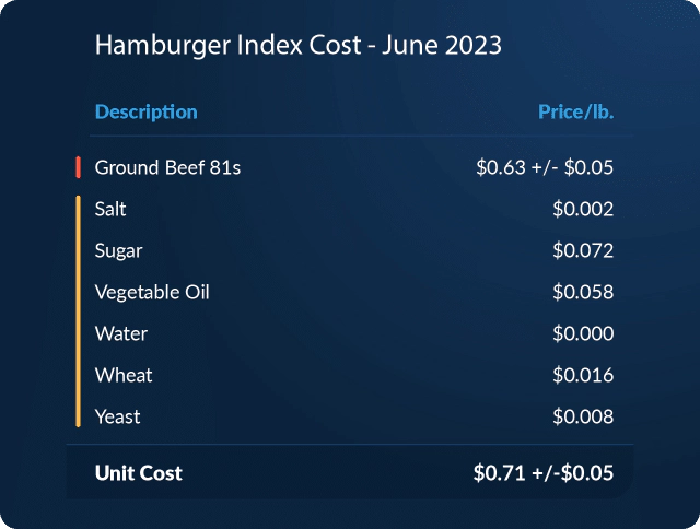 dn_hb_index_inputs_may2023-100-1-1