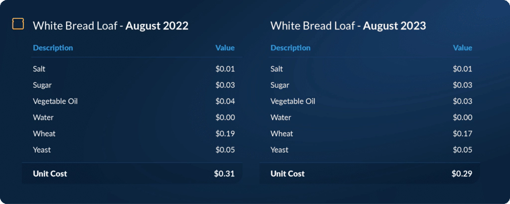 fig2_index_graph_wheat-futures@2x-100-1024x409