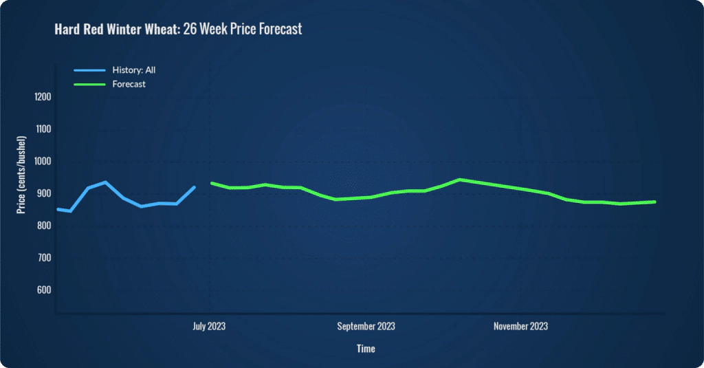 fig4_index_graph_model-fundamentals@2x-100-1024x535
