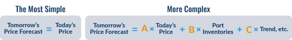 modeling_fig-1@2x-100-1024x143