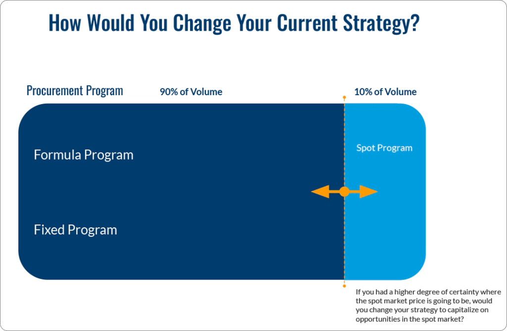 fig_01_procurement-program-1024x668