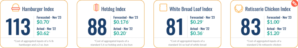 fig-01_dn_indices_nov2023-1024x165