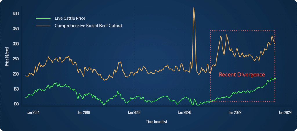 fig_01_boxed-beef-cutout@2x-1024x451