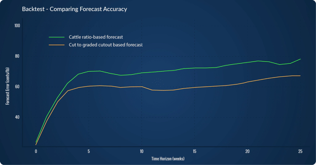 fig_03_backtest_forecast_accuracy@2x-1024x536