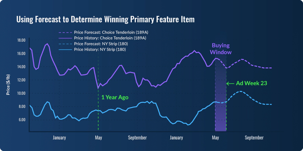 04_forecasts@2x-1-1024x512