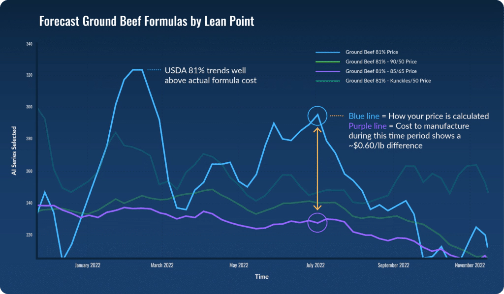 01_forecast_gb-formulas@2x-1024x598