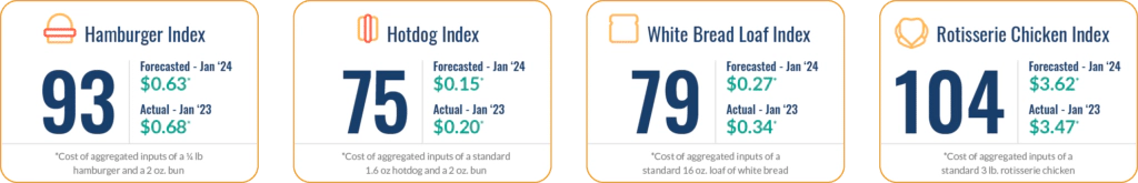 fig-01_dn_indices_jan2024-1024x165