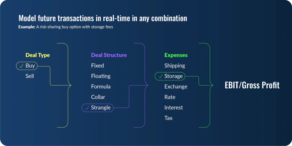 03_model-flow@2x-1024x512