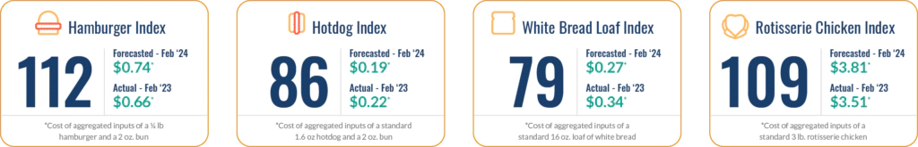 fig-01_dn_indices-feb2024-1024x165