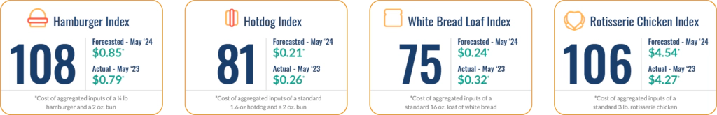Fig1_dn_indices-apr2024-1024x165