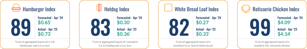 fig-01_dn_indices-mar2024-1024x165