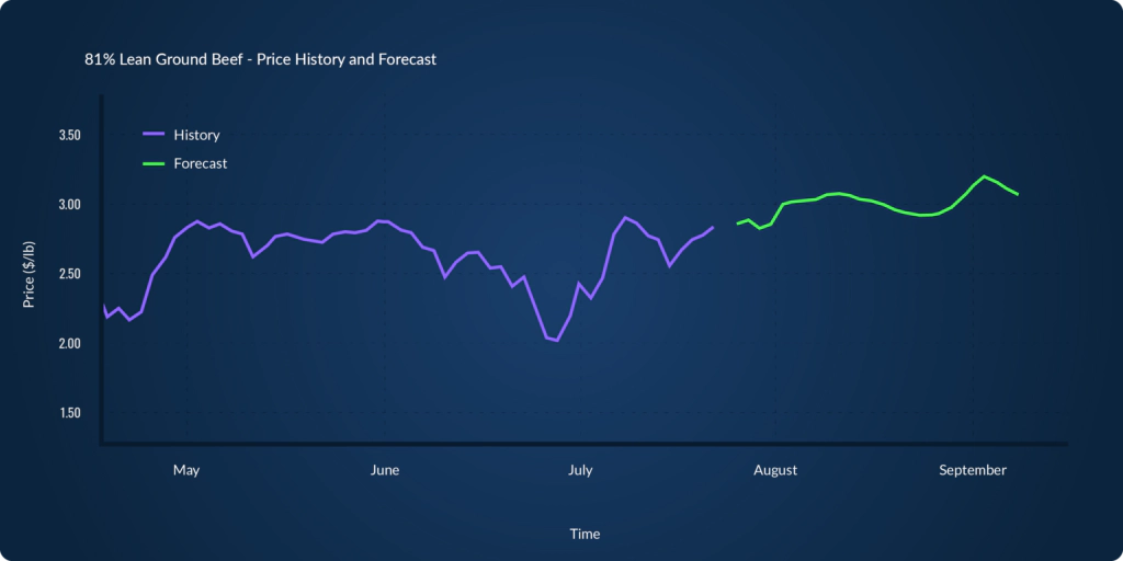 Fig2-LeanGB-Price-History-Forecast@2x-1024x512