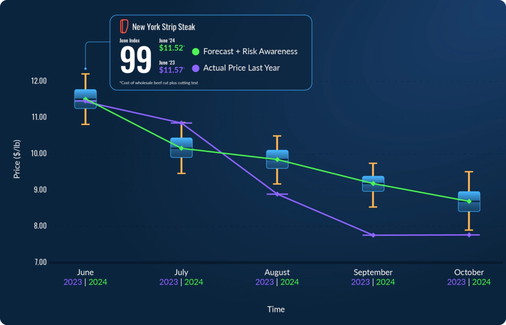 NYstrips-Bnls-Index-Forecast-May-Sep-copy@2x-1024x658