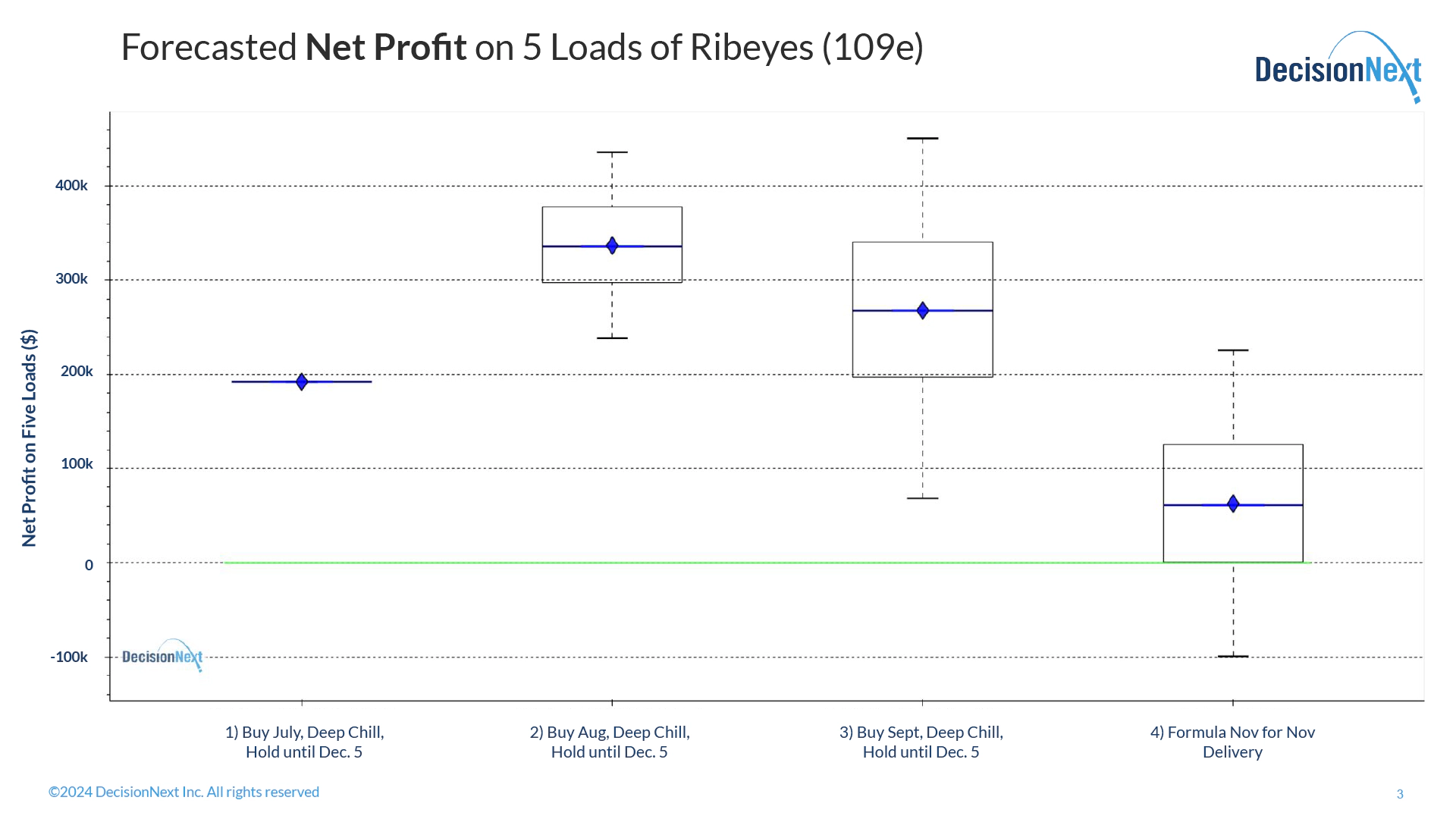 fig-04_holiday-ribs