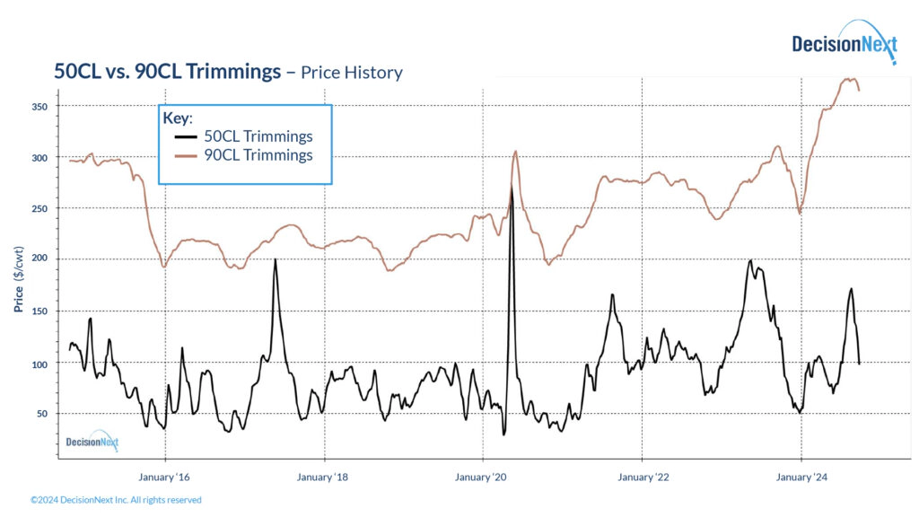 NL_Oct_2024_Aus-Lean_Fig-1-1024x576