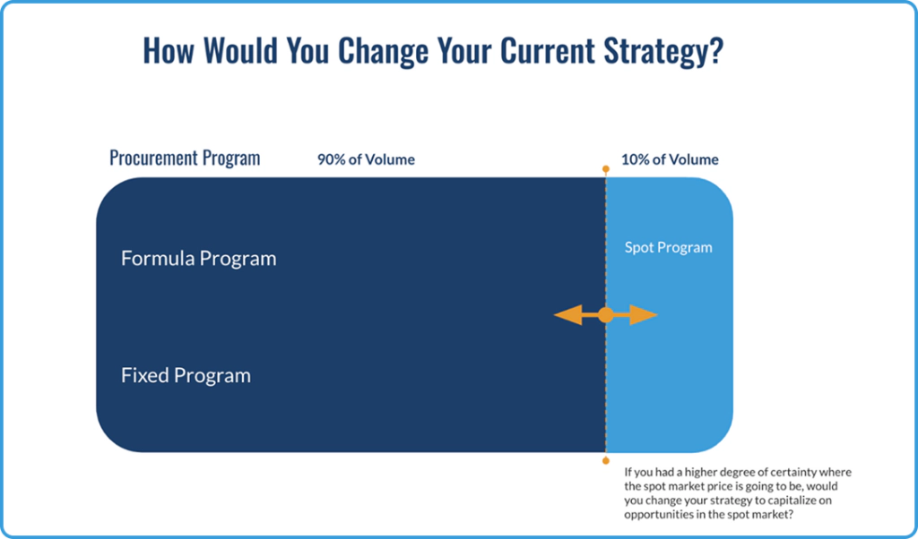 fig-1_shift-optimize-cost-supply-1024x602