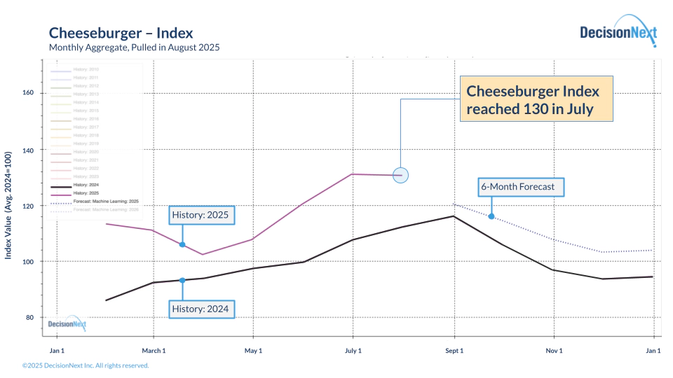fig2-Finished-Goods-Index-DN-FGI