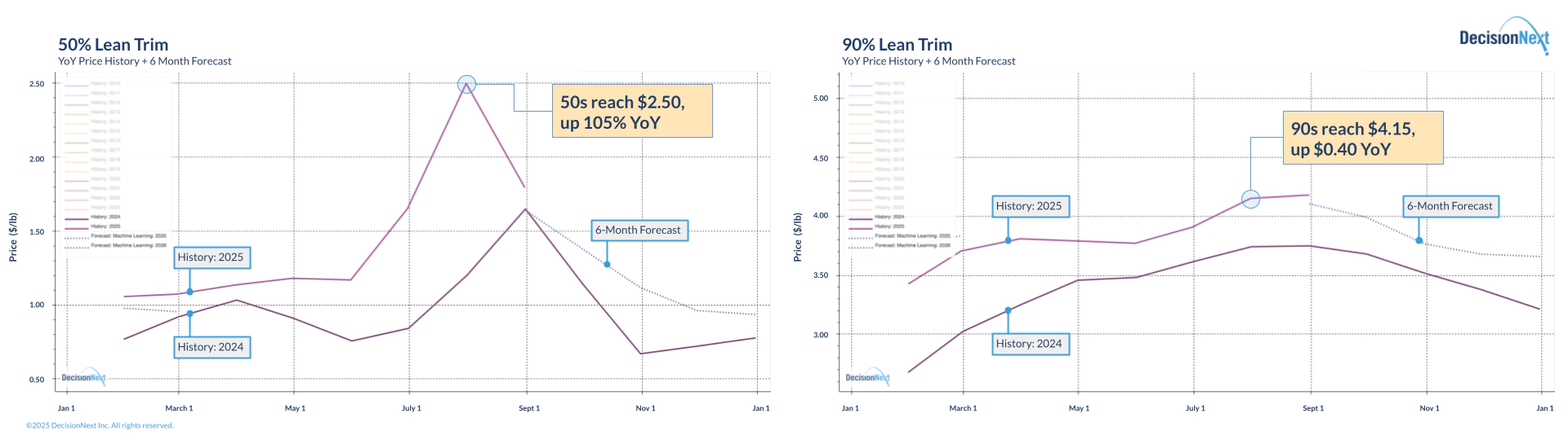 fig4-Finished-Goods-Index-DN-FGI