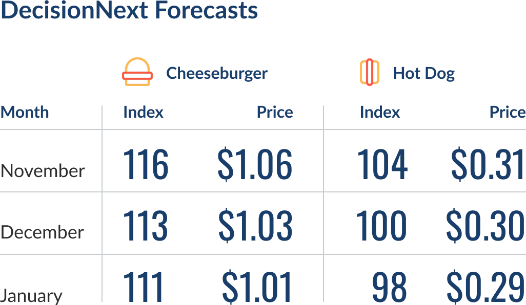 fgi-forecasts-251009@2x-1
